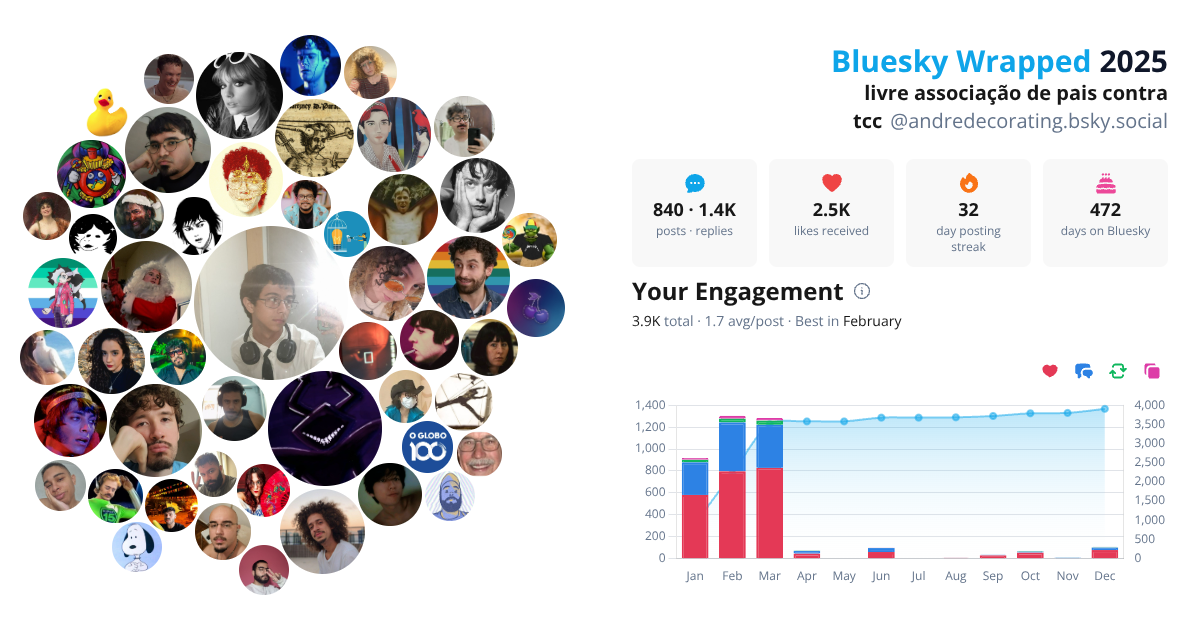 Your Bluesky Wrapped 2025 preview