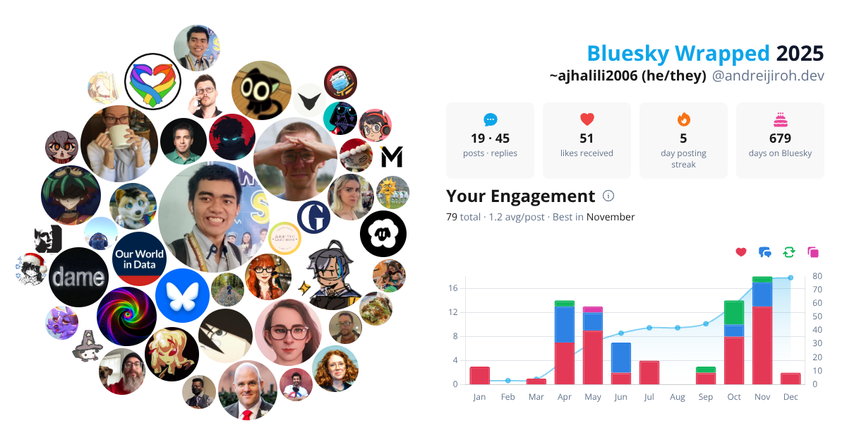 Your Bluesky Wrapped 2025 preview