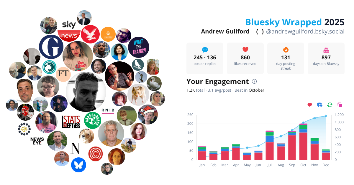 Your Bluesky Wrapped 2025 preview