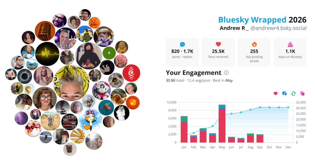 Your Bluesky Wrapped 2026 preview