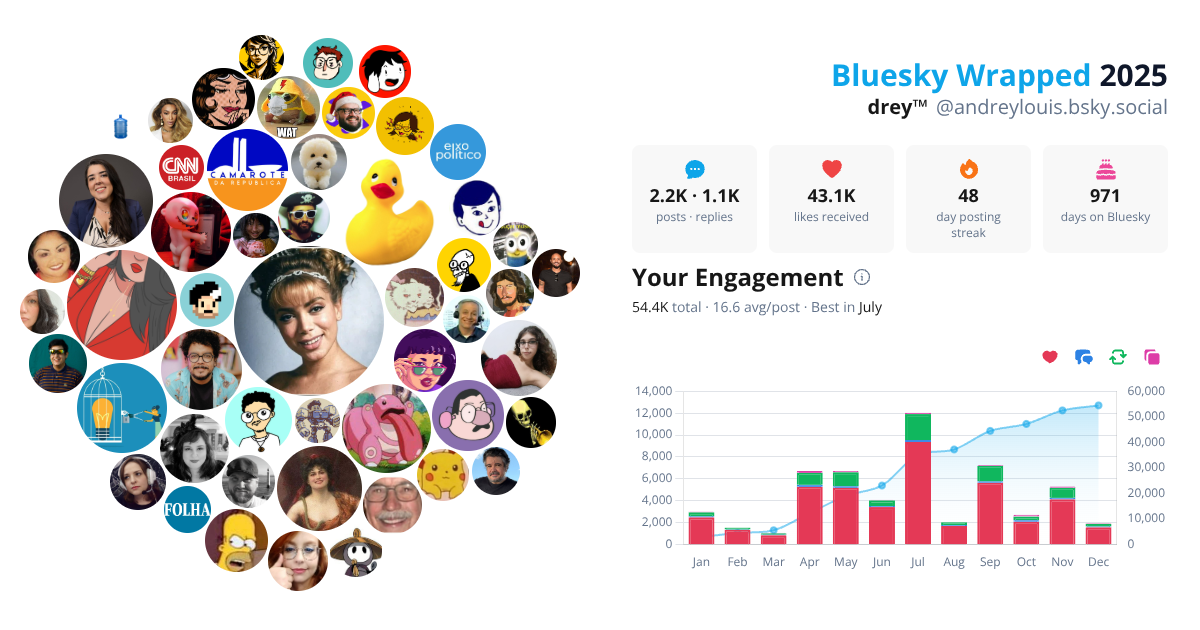 Your Bluesky Wrapped 2025 preview