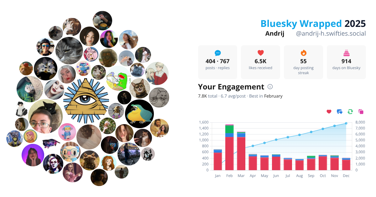 Your Bluesky Wrapped 2025 preview