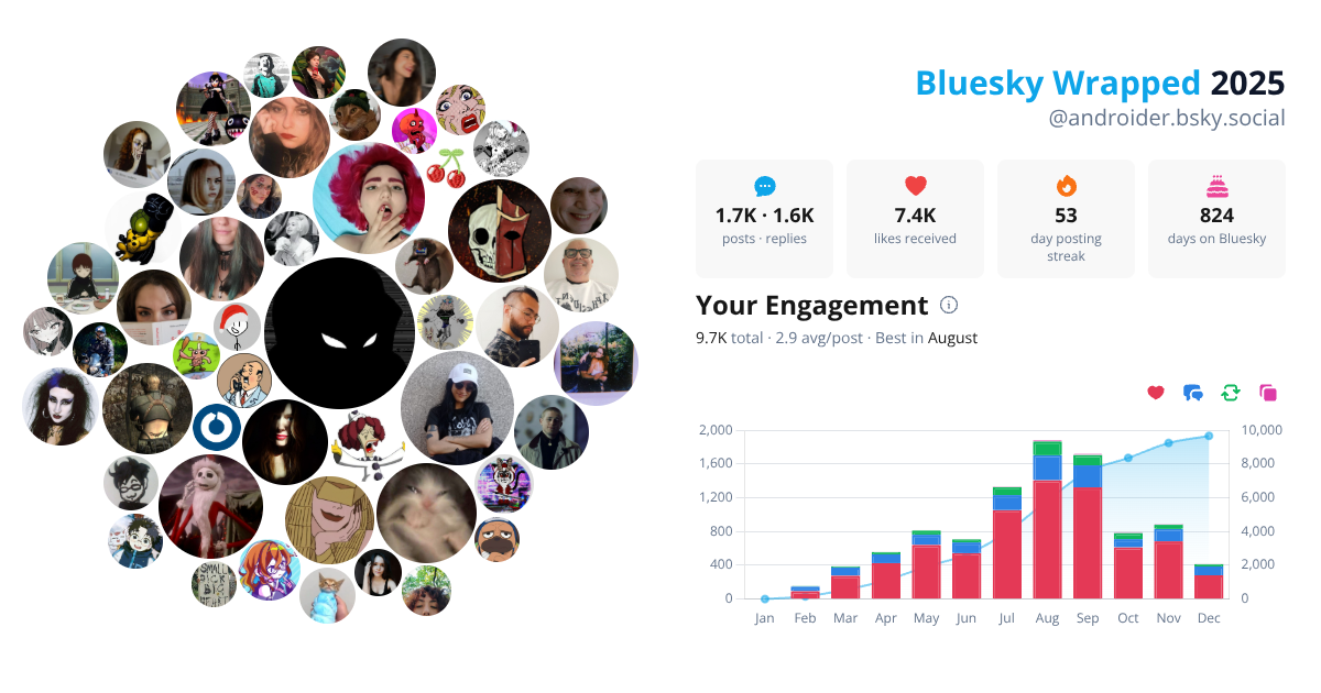 Your Bluesky Wrapped 2025 preview