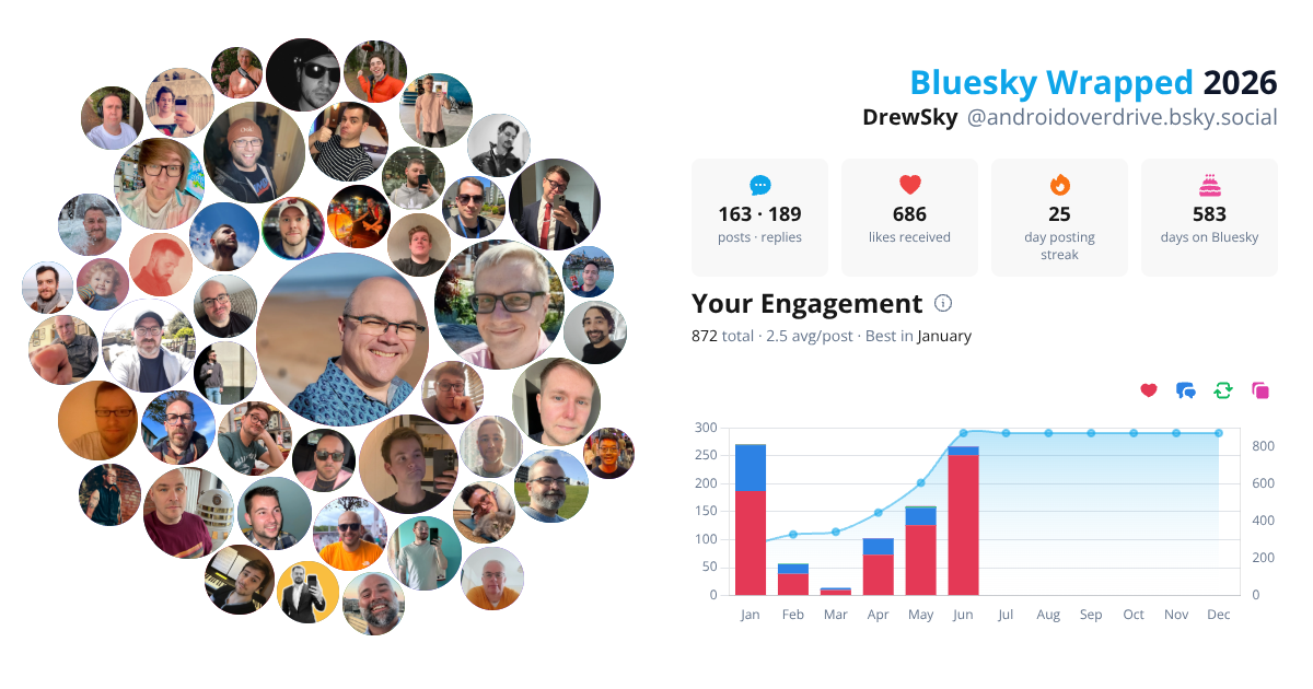 Your Bluesky Wrapped 2026 preview
