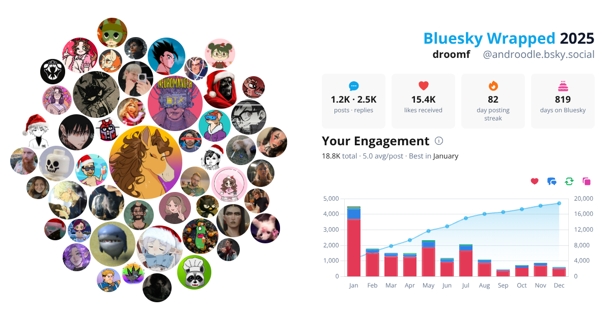 Your Bluesky Wrapped 2025 preview
