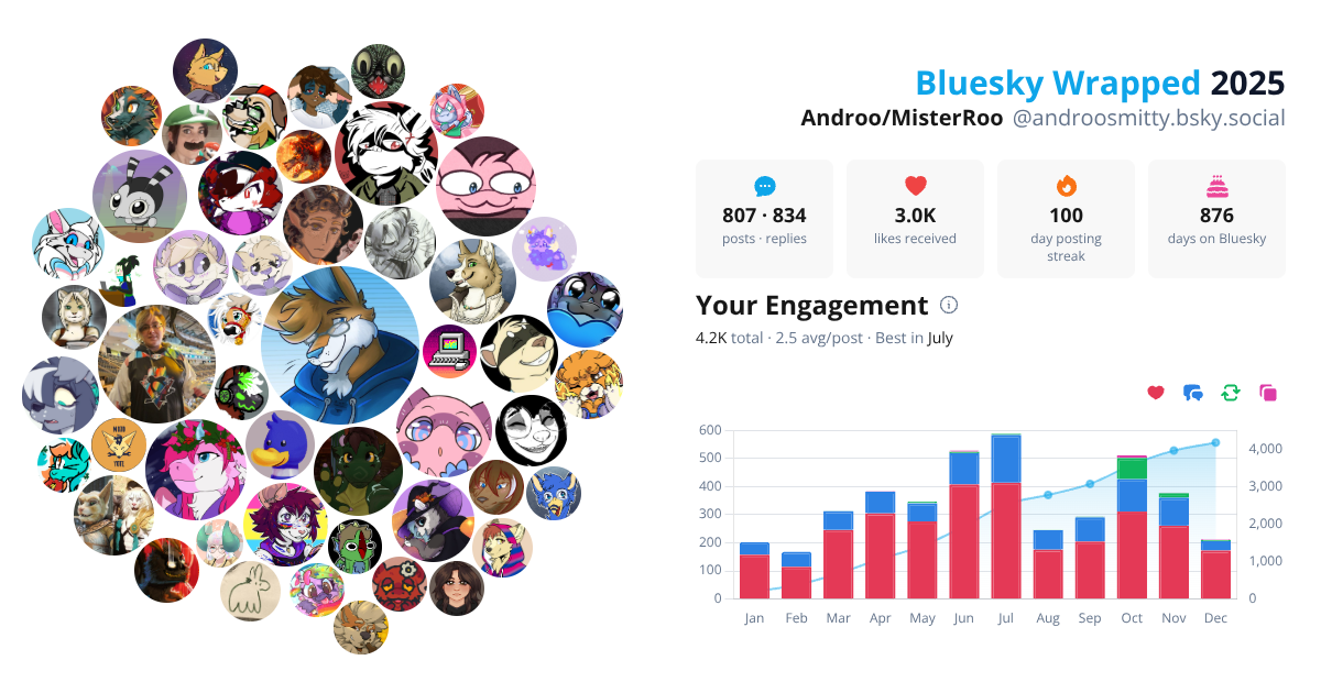 Your Bluesky Wrapped 2025 preview