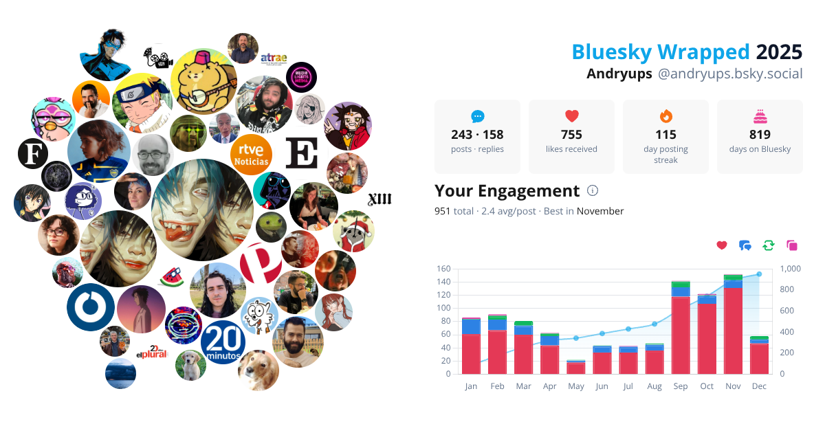 Your Bluesky Wrapped 2025 preview