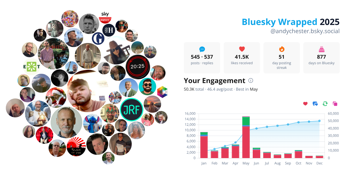 Your Bluesky Wrapped 2025 preview