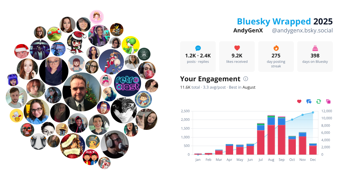 Your Bluesky Wrapped 2025 preview