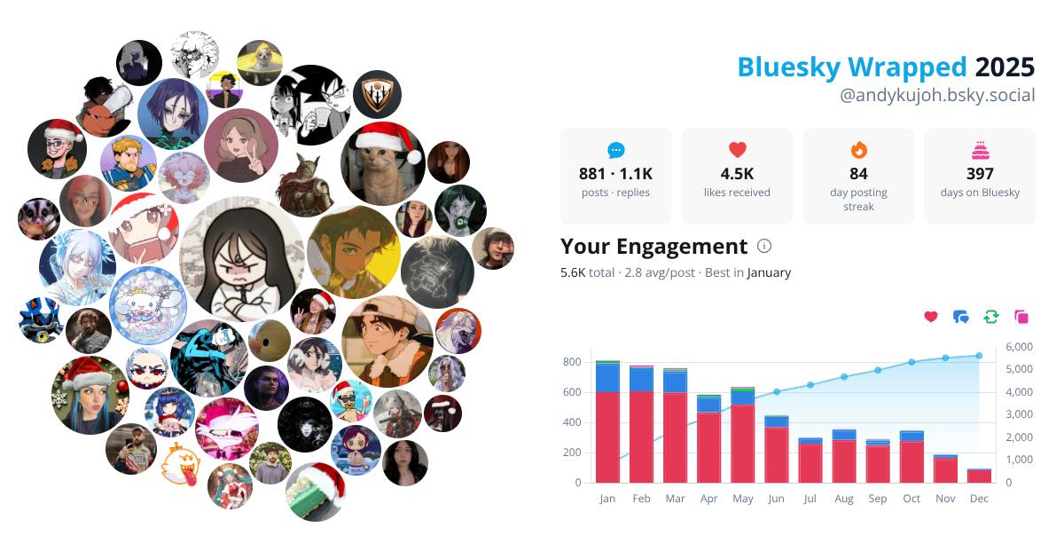 Your Bluesky Wrapped 2025 preview