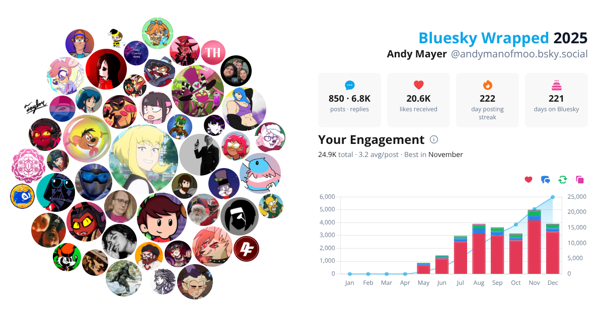 Your Bluesky Wrapped 2025 preview