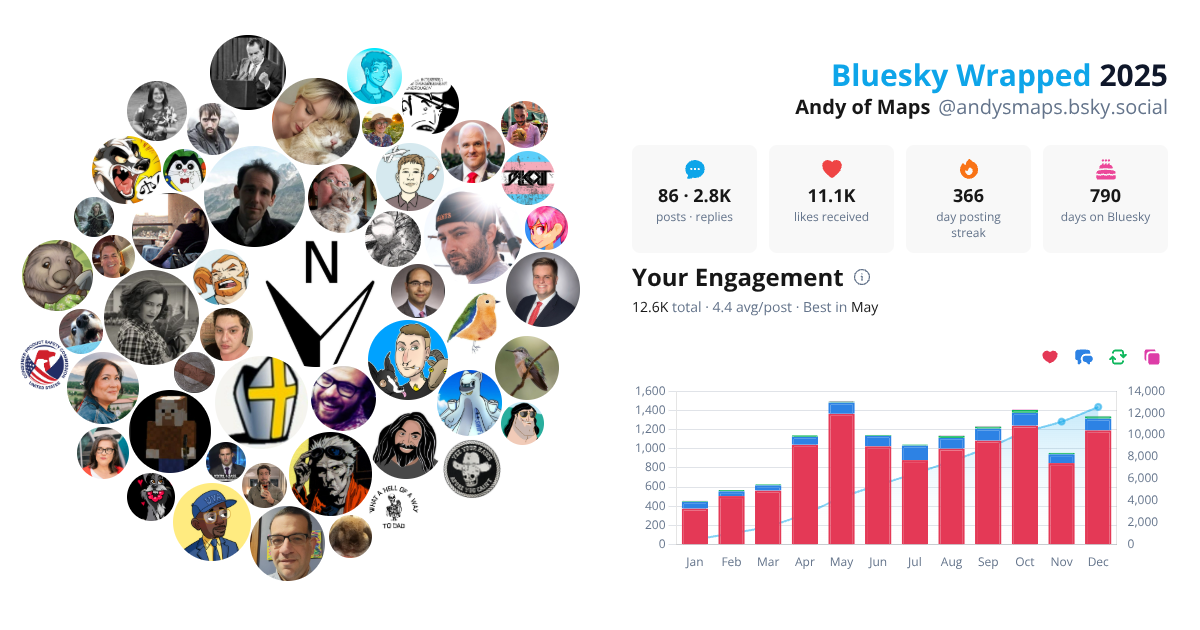 Your Bluesky Wrapped 2025 preview