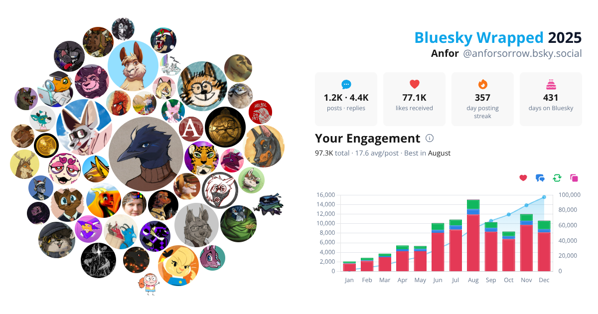 Your Bluesky Wrapped 2025 preview