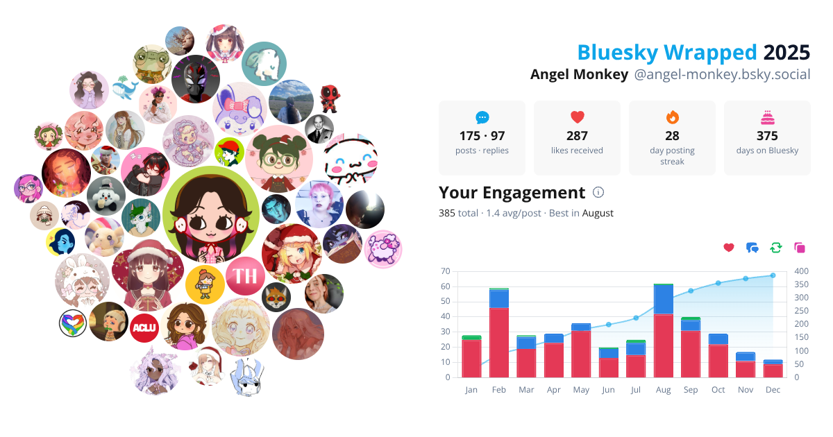 Your Bluesky Wrapped 2025 preview