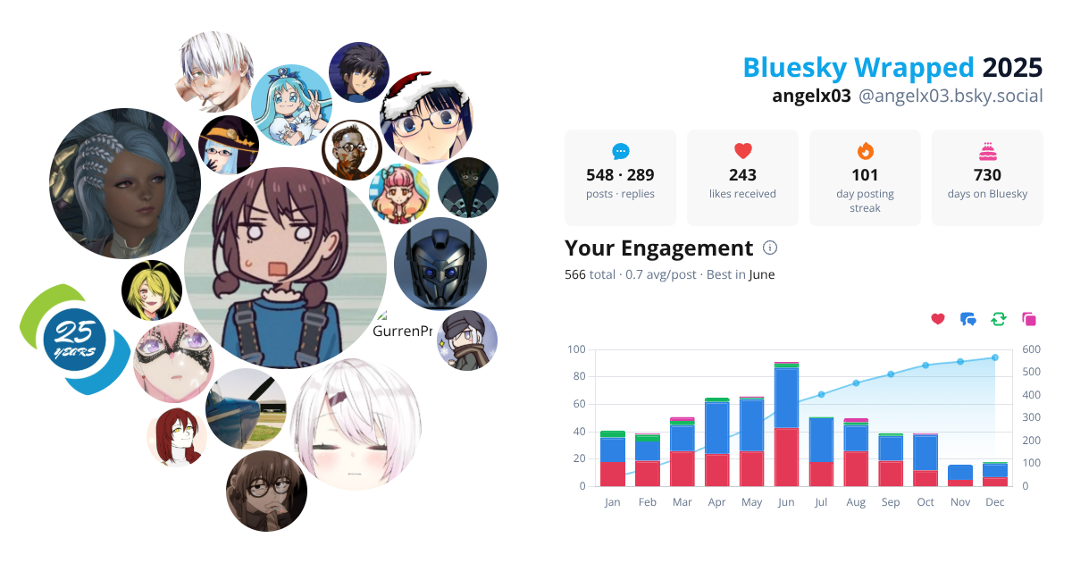Your Bluesky Wrapped 2025 preview