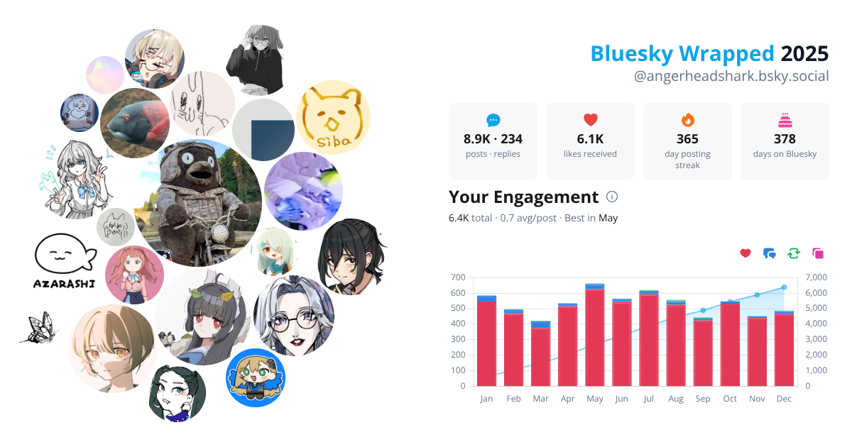 Your Bluesky Wrapped 2025 preview