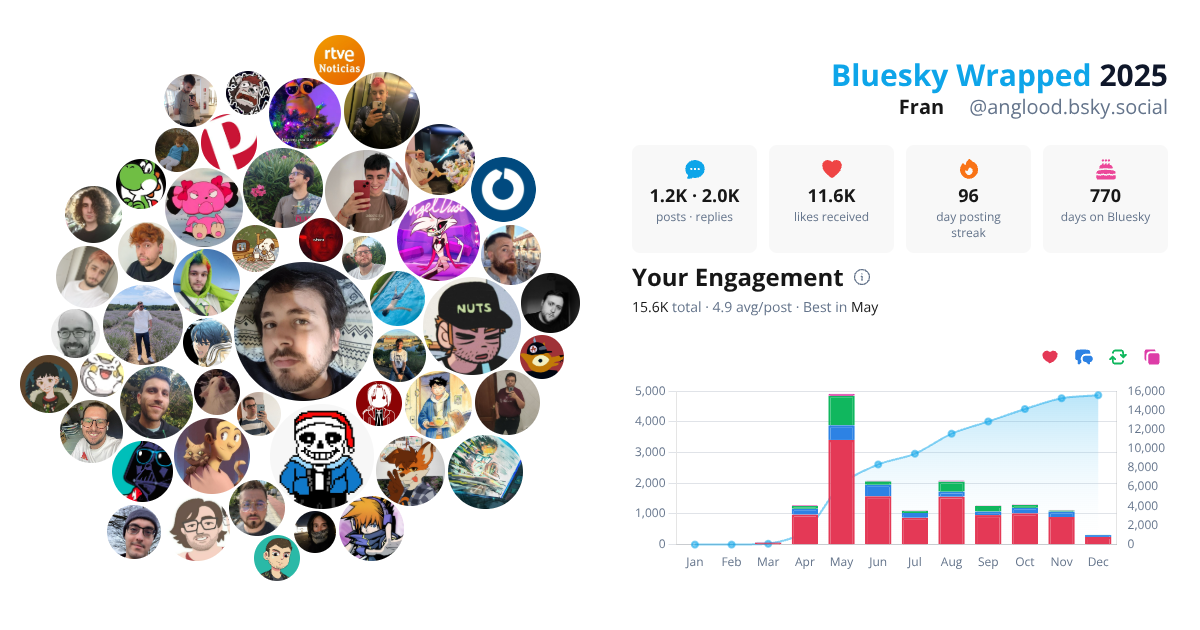 Your Bluesky Wrapped 2025 preview