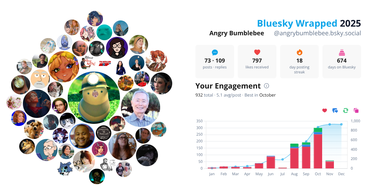 Your Bluesky Wrapped 2025 preview
