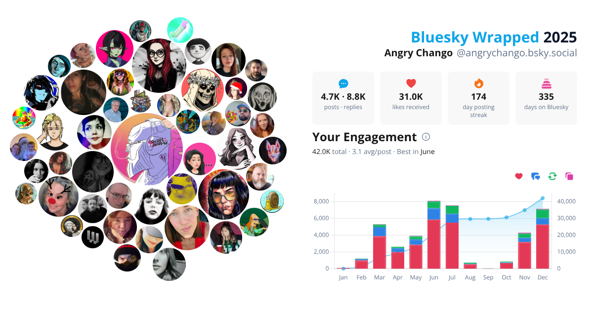 Your Bluesky Wrapped 2025 preview