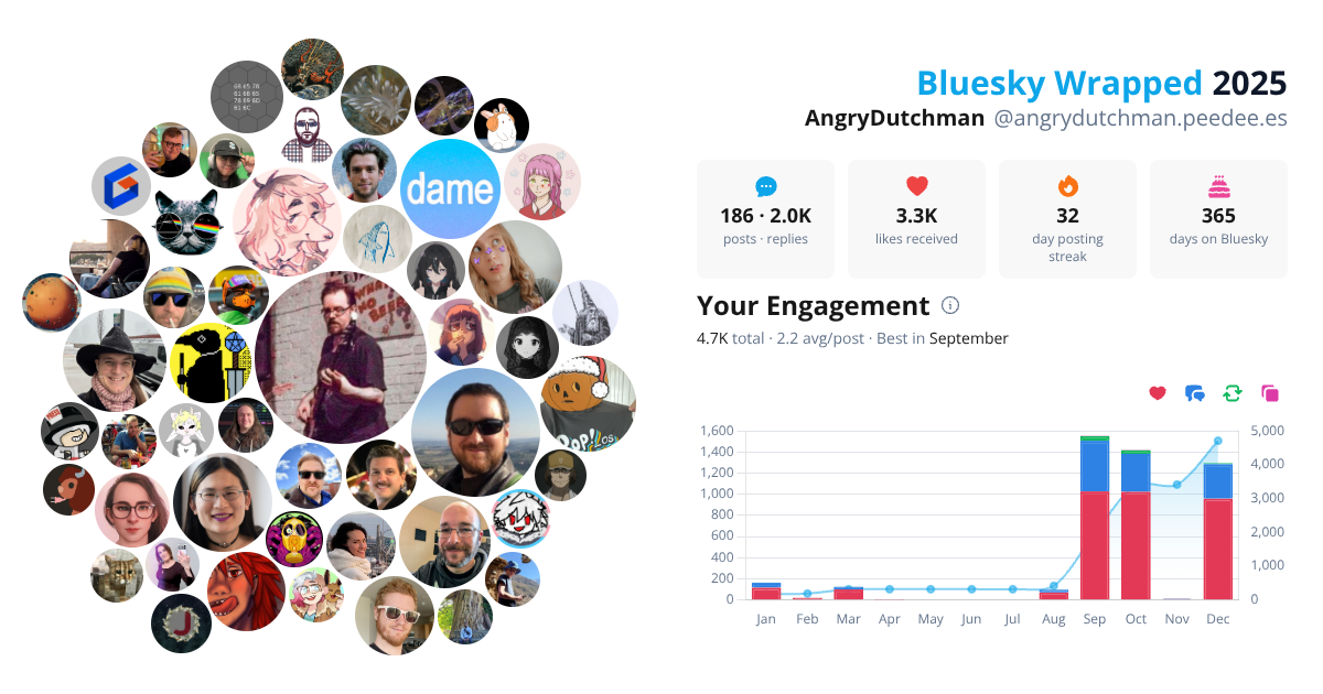 Your Bluesky Wrapped 2025 preview