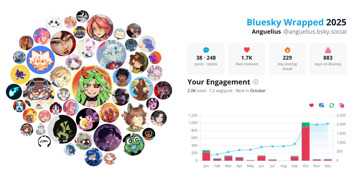 Your Bluesky Wrapped 2025 preview