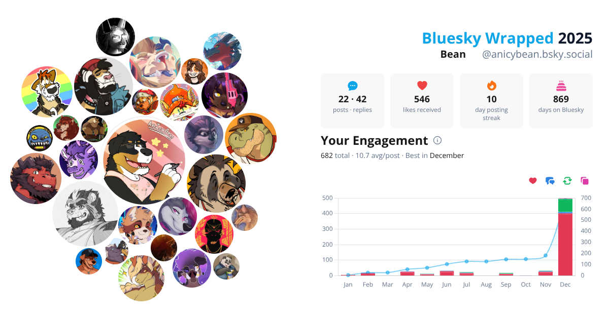 Your Bluesky Wrapped 2025 preview