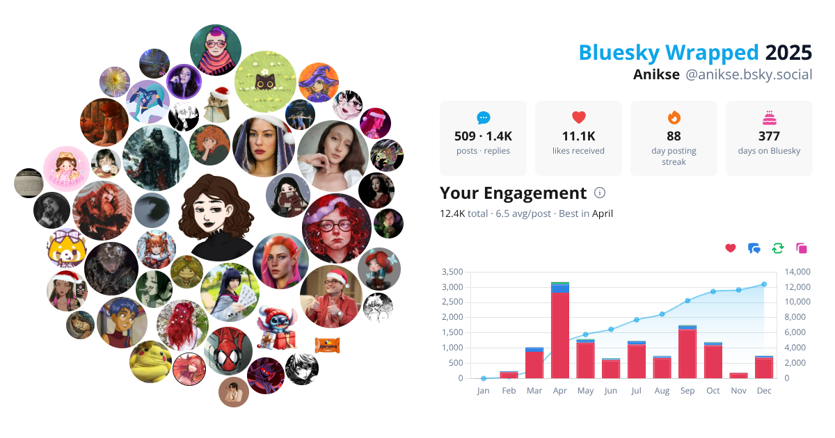 Your Bluesky Wrapped 2025 preview