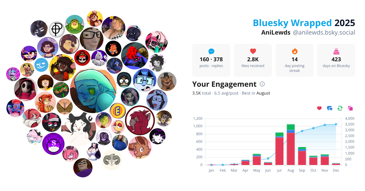 Your Bluesky Wrapped 2025 preview