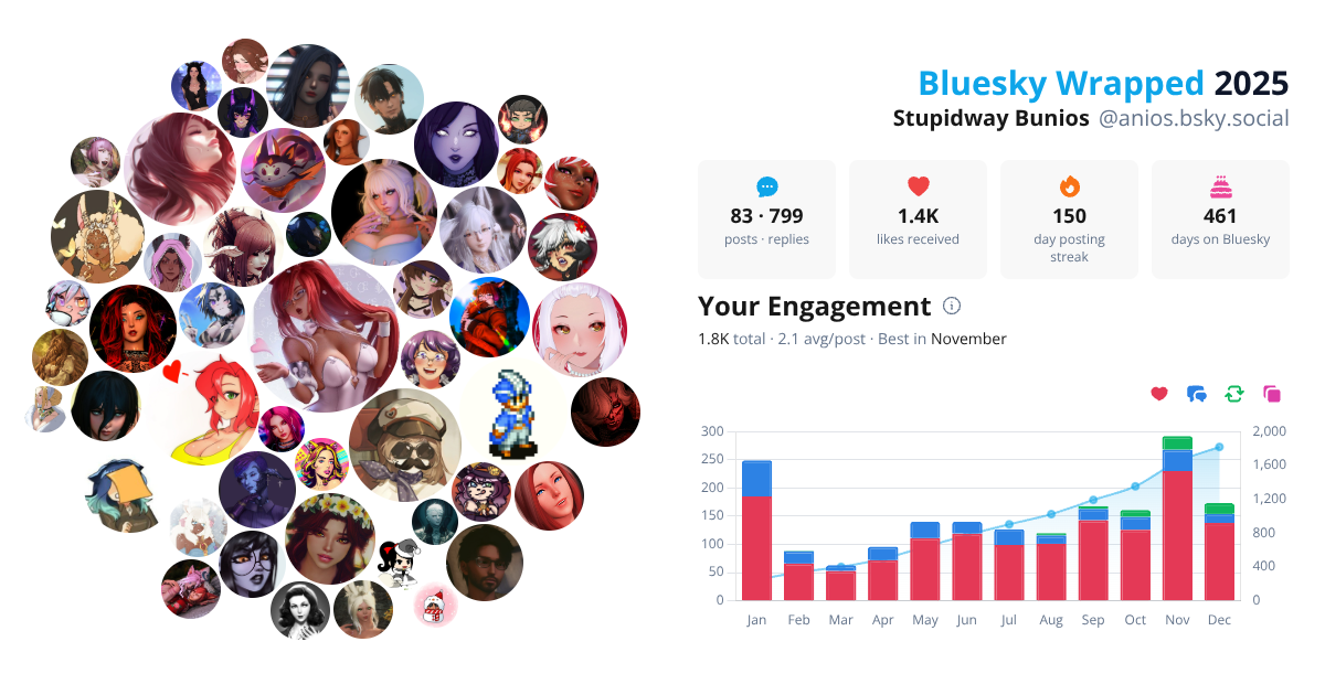 Your Bluesky Wrapped 2025 preview