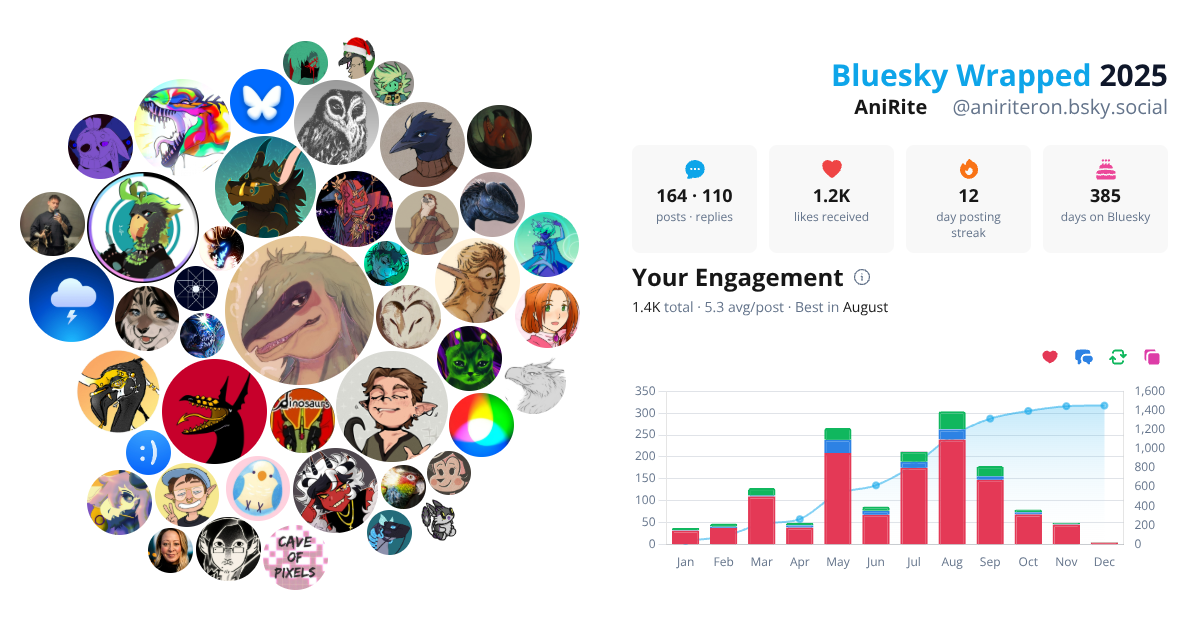 Your Bluesky Wrapped 2025 preview