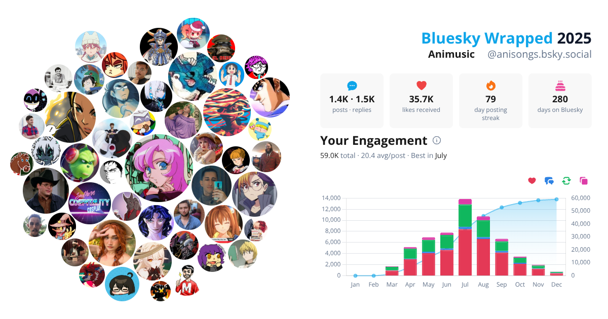 Your Bluesky Wrapped 2025 preview