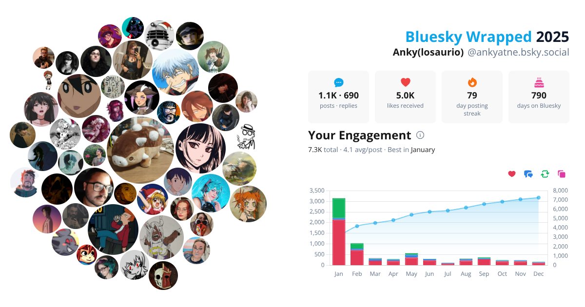 Your Bluesky Wrapped 2025 preview