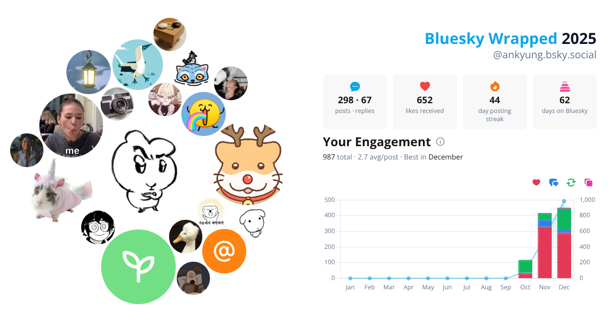 Your Bluesky Wrapped 2025 preview