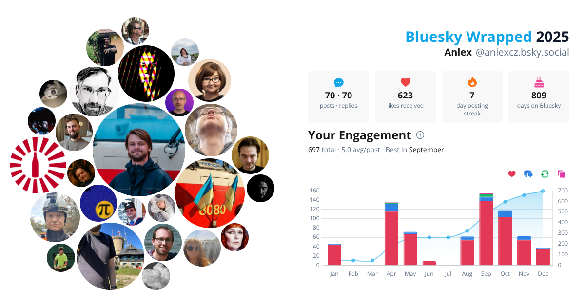 Your Bluesky Wrapped 2025 preview