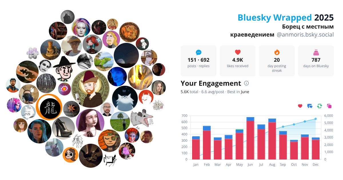 Your Bluesky Wrapped 2025 preview