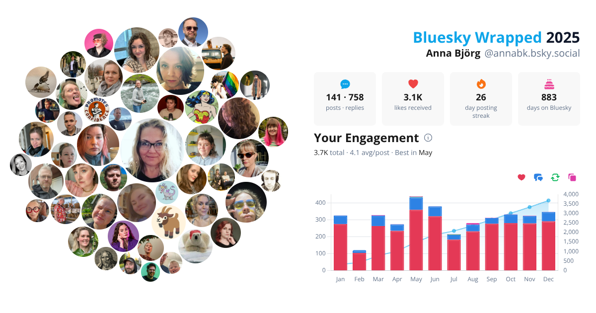 Your Bluesky Wrapped 2025 preview