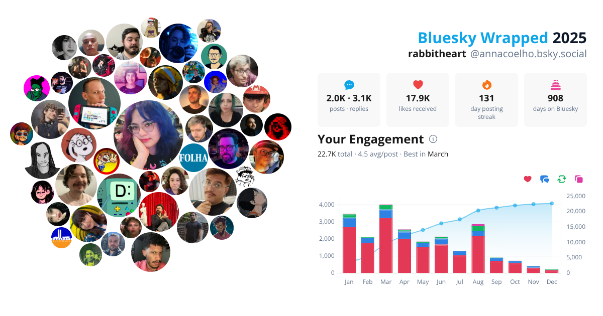 Your Bluesky Wrapped 2025 preview