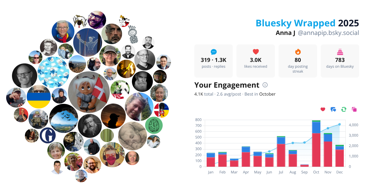 Your Bluesky Wrapped 2025 preview