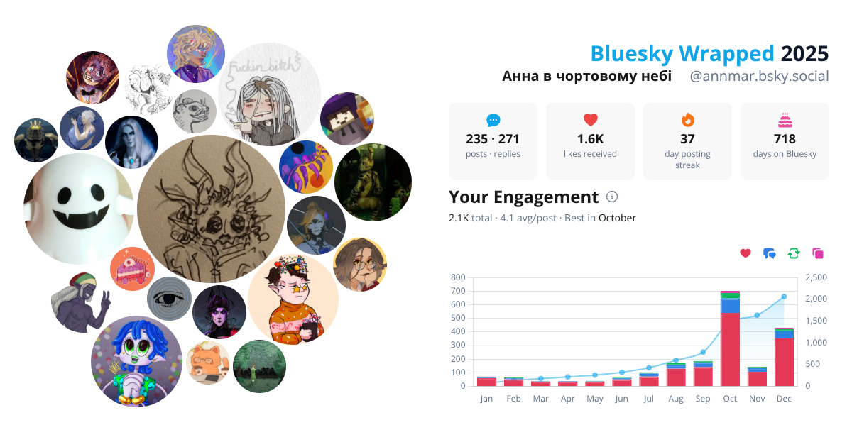 Your Bluesky Wrapped 2025 preview