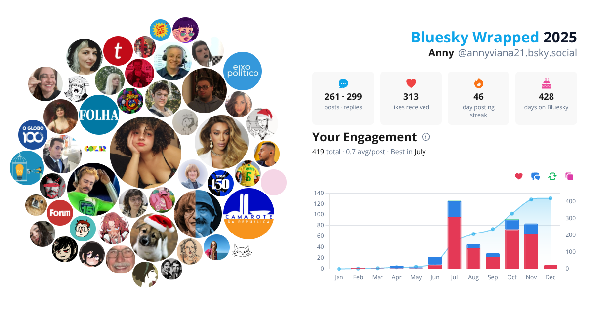 Your Bluesky Wrapped 2025 preview