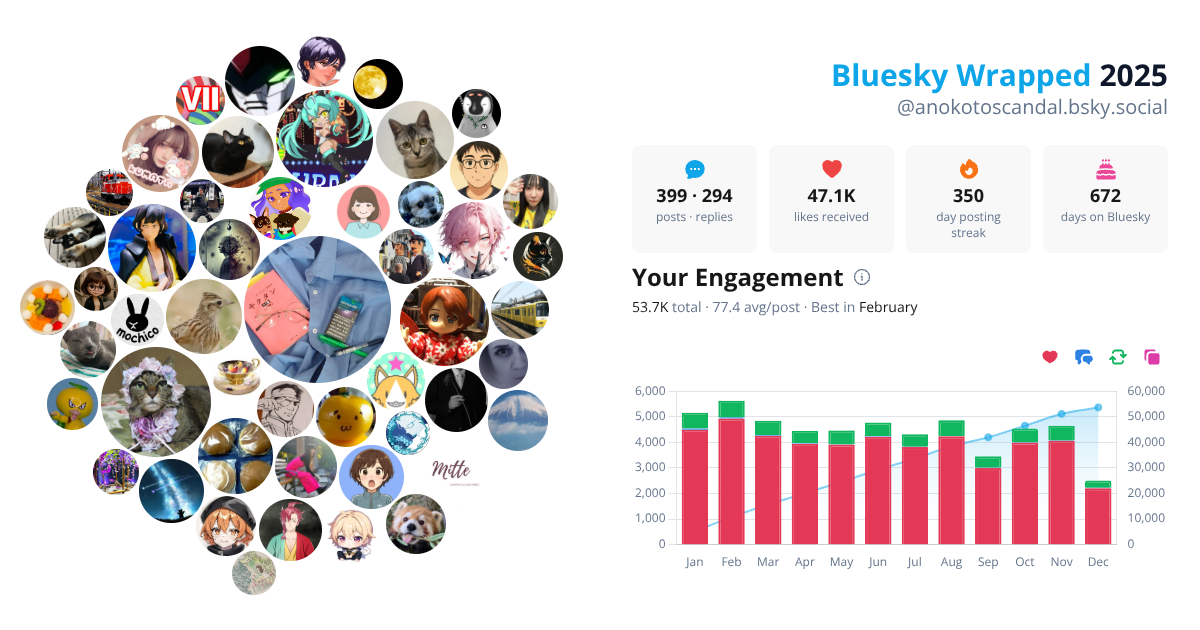 Your Bluesky Wrapped 2025 preview