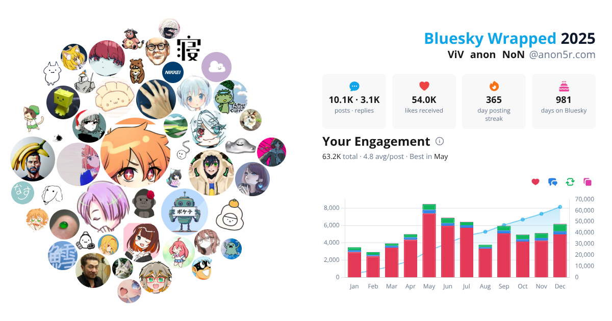 Your Bluesky Wrapped 2025 preview
