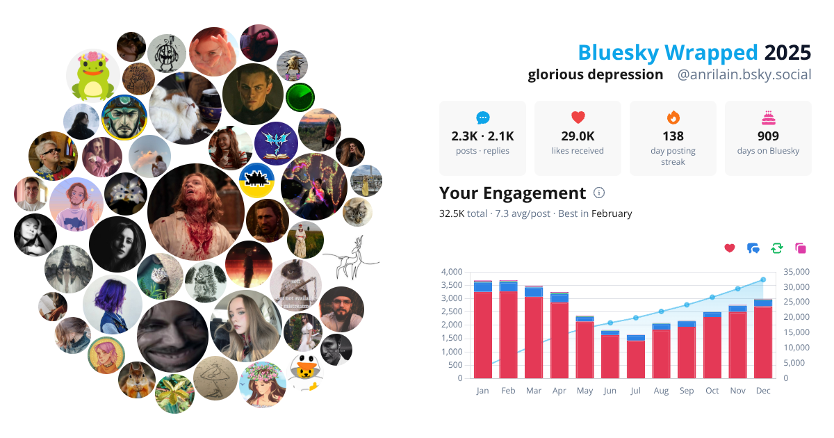 Your Bluesky Wrapped 2025 preview