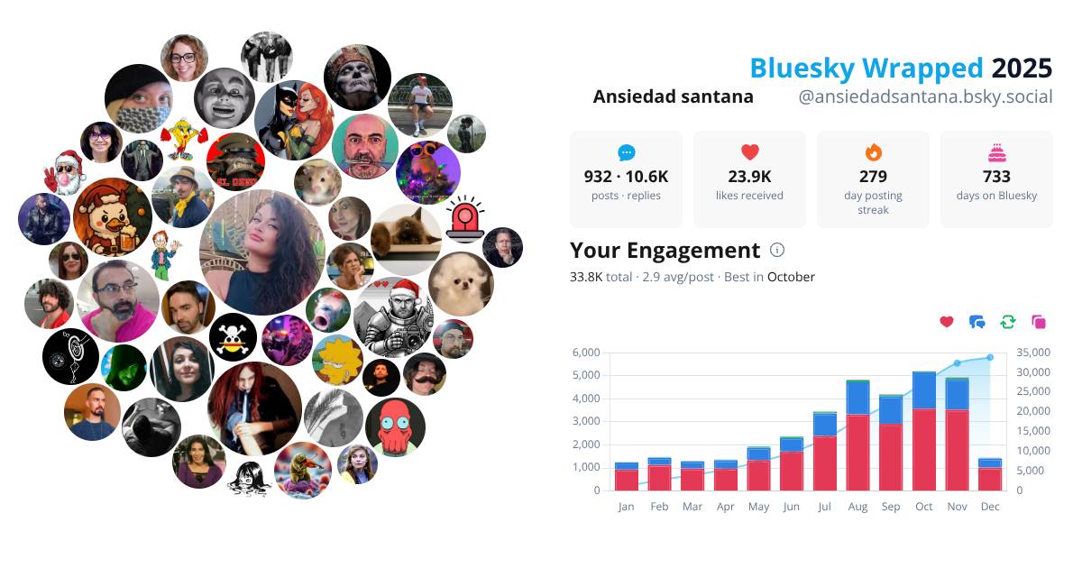 Your Bluesky Wrapped 2025 preview