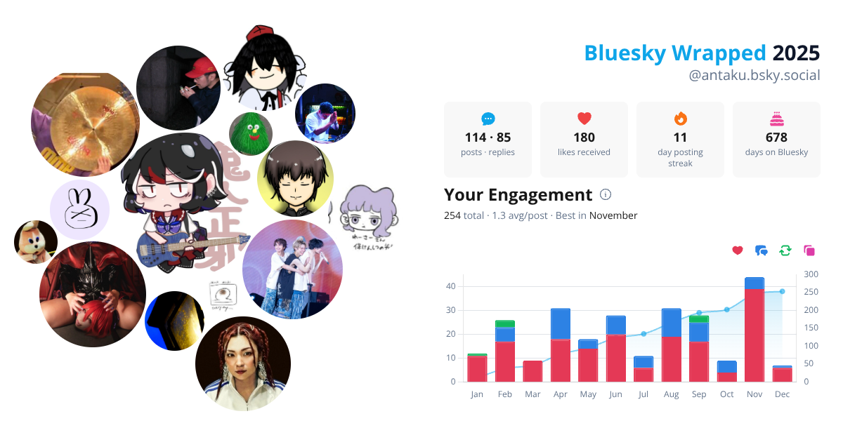 Your Bluesky Wrapped 2025 preview