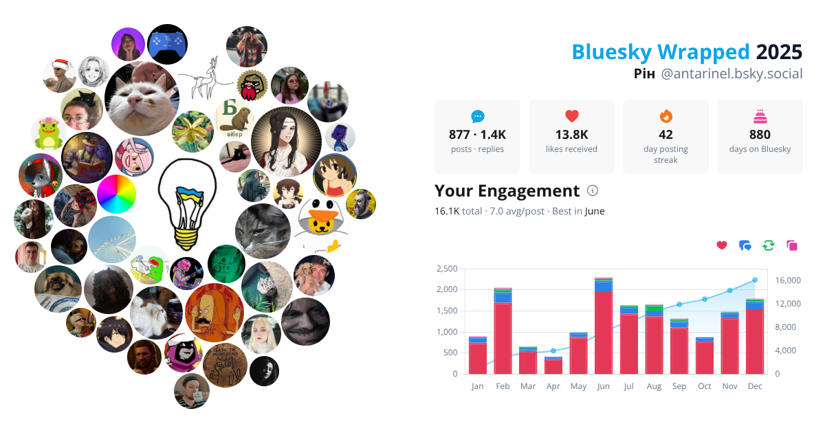 Your Bluesky Wrapped 2025 preview