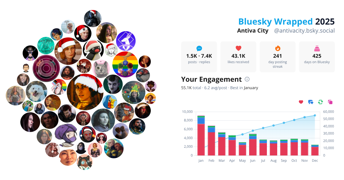 Your Bluesky Wrapped 2025 preview