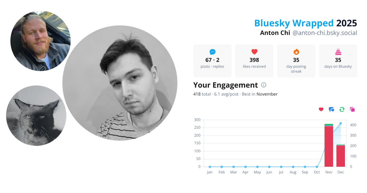 Your Bluesky Wrapped 2025 preview