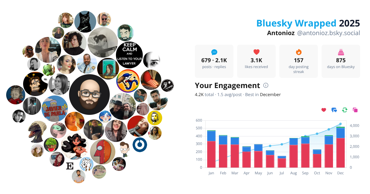 Your Bluesky Wrapped 2025 preview