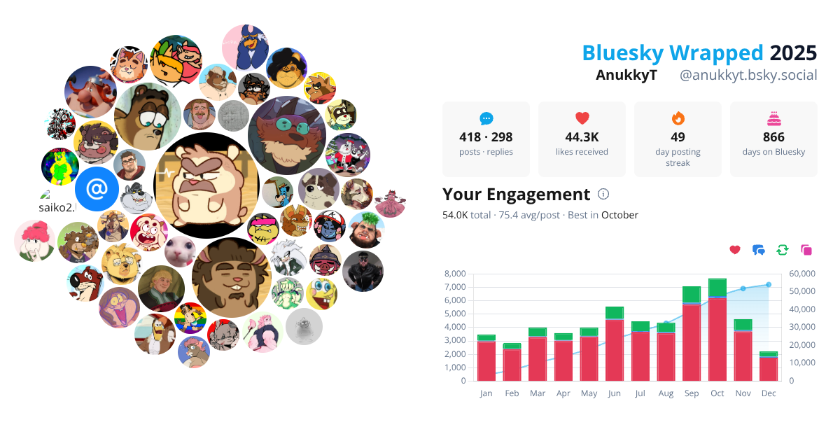Your Bluesky Wrapped 2025 preview